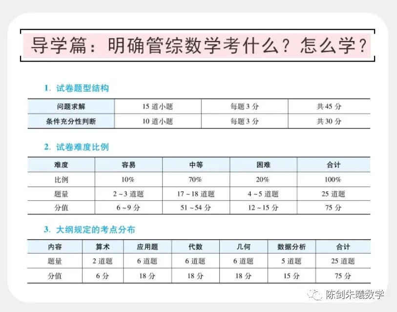 管综199数学0基础怎么办，想上岸?-图片2