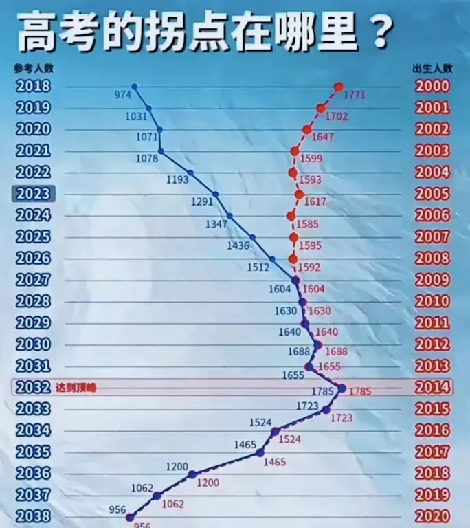 继续降！25考研报考人数预计431万-图片3