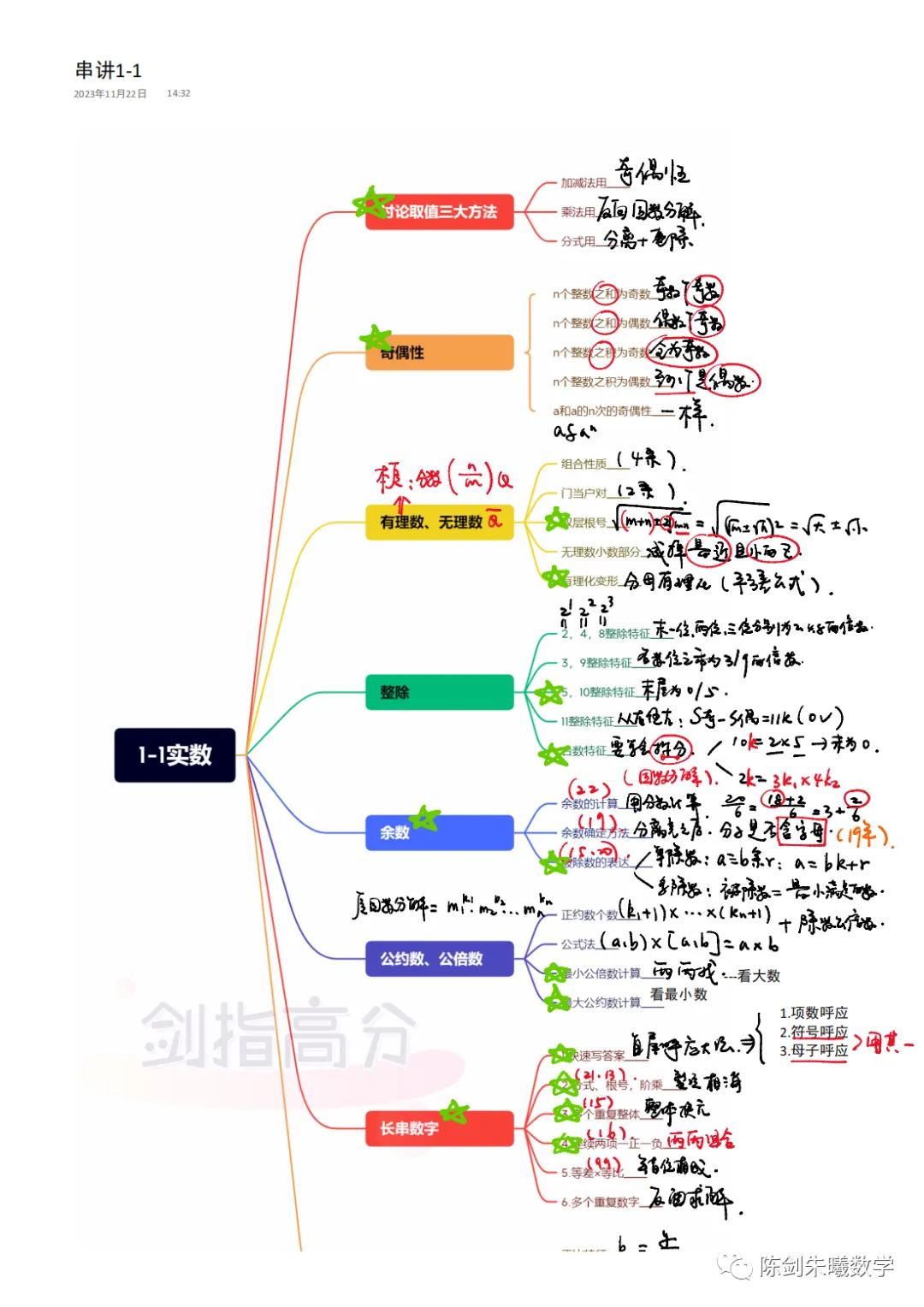 管综数学如何搭建自己的知识框架？-图片2